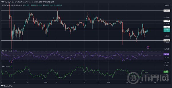 [幣界網(wǎng)]空頭瞄準 XRP：陷入困境的山寨幣將會何去何從？