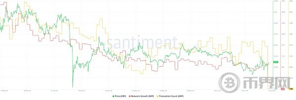 [幣界網(wǎng)]空頭瞄準 XRP：陷入困境的山寨幣將會何去何從？