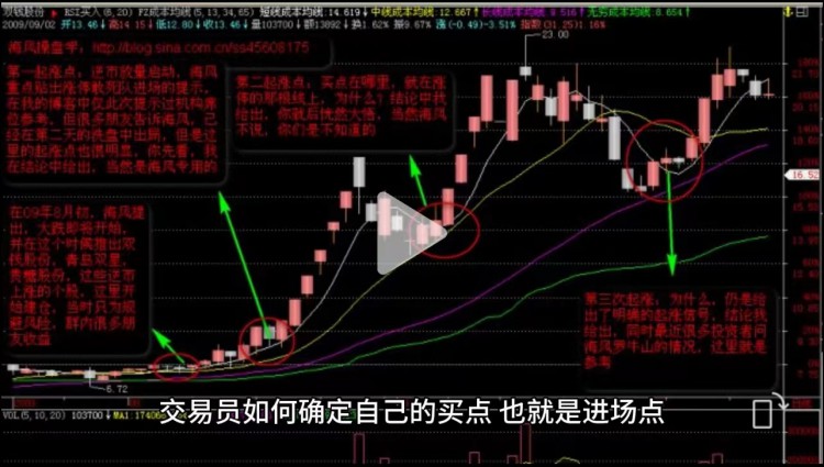 [蕭萬東]交易員如何確定自己的買點？
