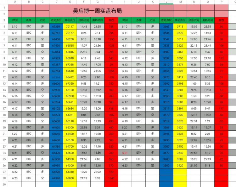 [吳啟博—論幣]技術(shù)結(jié)構(gòu)分析:日線級(jí)別空頭持續(xù)，四小時(shí)級(jí)別逐步走低，短線下探有反彈效果，未見扭轉(zhuǎn)。