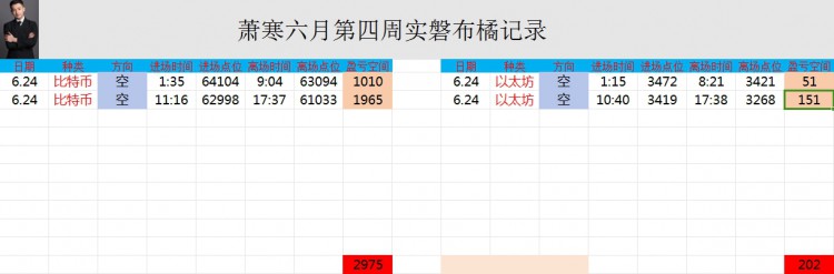[幣圈蕭寒]“假期后首日”
