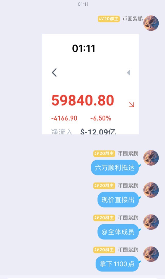 [01紫鵬]周一總結(jié)輕松拿下5000點(diǎn)