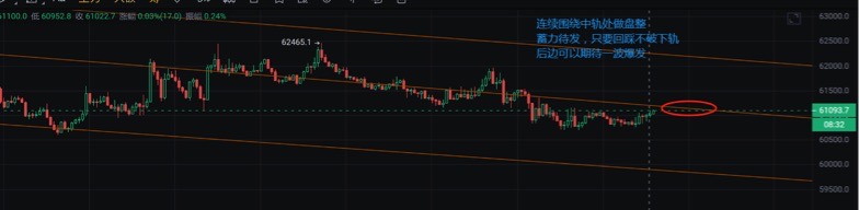 [獨領風騷必暴富]【LISTA再次拿下0.8！BTC在正常通道內(nèi)盤整，今日有沒有操作機會？】