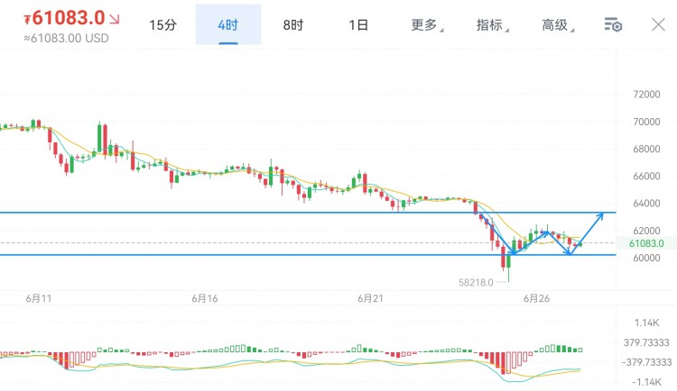 [蕭萬東]周四 比特幣 以太坊操作思路及解析，略有回踩直接多，測壓不破再來空
