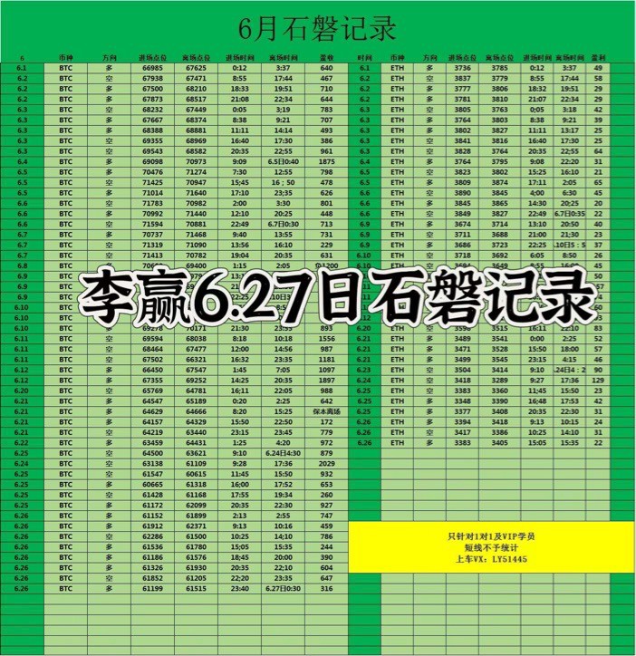 [財經(jīng)老李]財經(jīng)老李：6.27日午后比特幣以太坊操作與分析