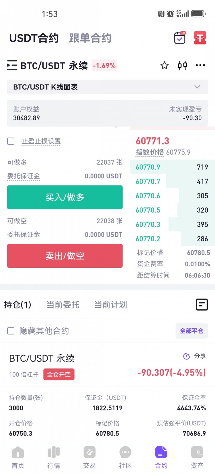 [蕭萬東]散戶必看系列之變盤來臨