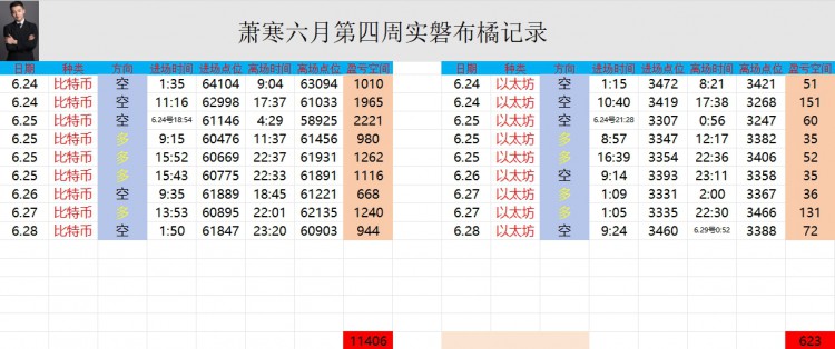 [幣圈蕭寒]化。           大餅午夜之謎