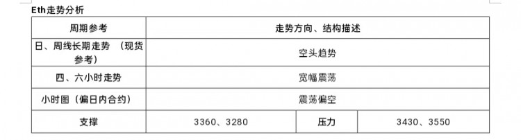 [市民鬼叔]2024-6-29行情分析及操作要點(diǎn)ETH