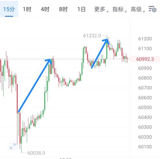 [財經(jīng)鐘毅]周末行情看漲周初。
