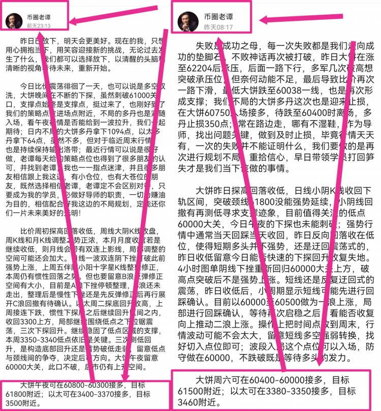 [幣圈老譚]周總結(jié)及七月思路