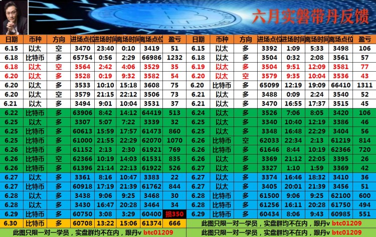 [幣圈老譚]周總結(jié)及七月思路