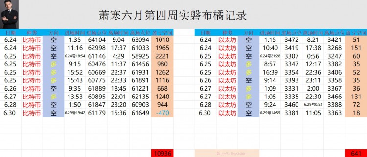 [幣圈蕭寒]，就一路高開低走，而且波動(dòng)一度相當(dāng)劇烈。