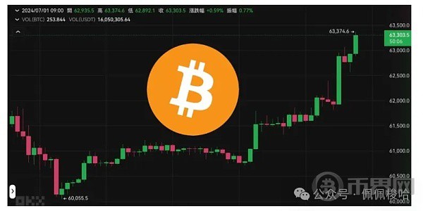 [幣界網(wǎng)]比特幣和以太坊價格波動預警