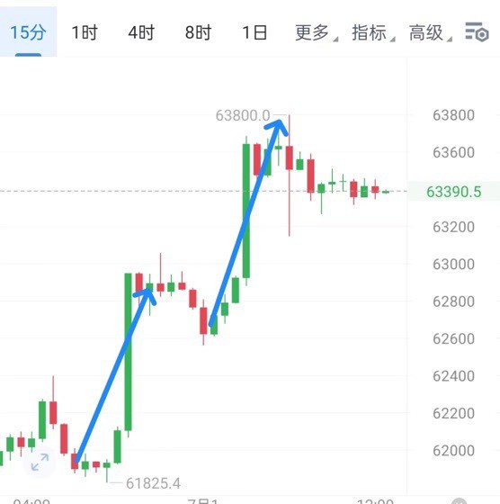 [財經(jīng)鐘毅]多頭反擊，市場觀望