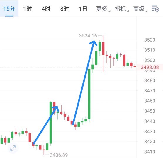 [財經(jīng)鐘毅]多頭反擊，市場觀望