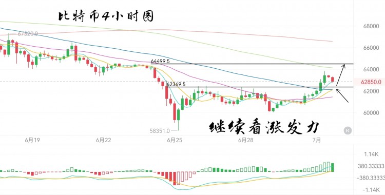 [六邊形的奧特曼]比特幣和以太坊價格展望