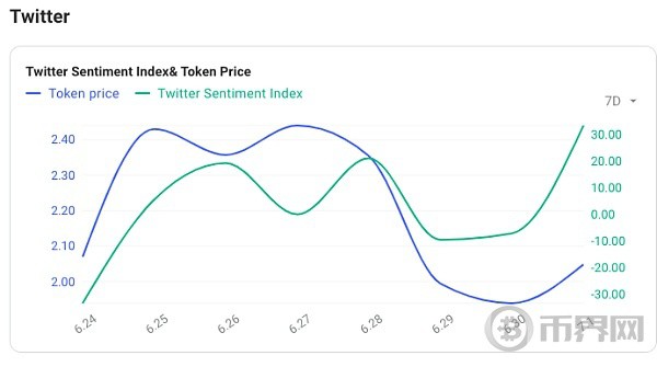 [幣界網(wǎng)]Metamask遭SEC起訴 Web3將何去何從？ | TrendX研究院