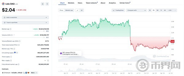 [幣界網(wǎng)]Metamask遭SEC起訴 Web3將何去何從？ | TrendX研究院