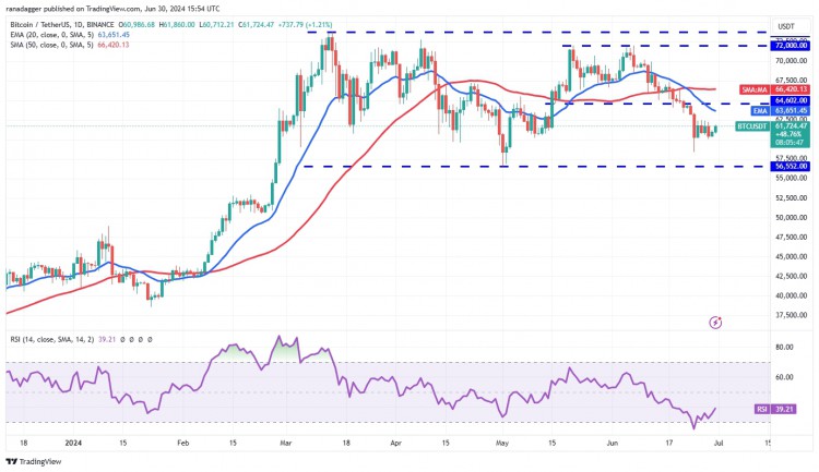 比特幣價(jià)格分析與走勢分析