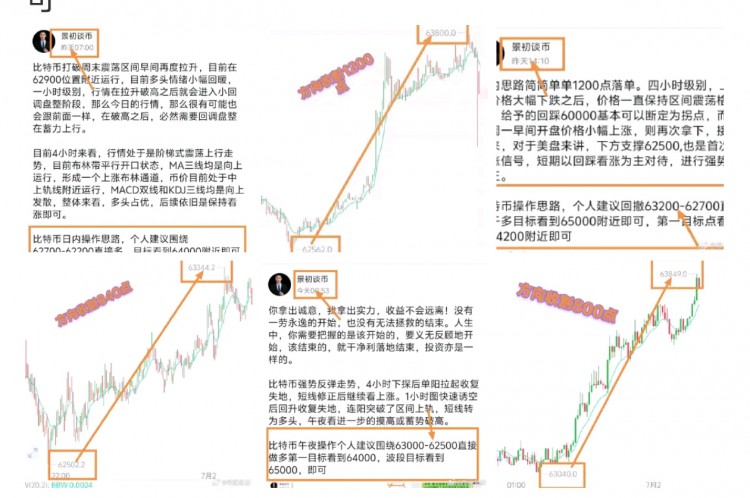 [景初談幣]比特幣價(jià)格走勢分析