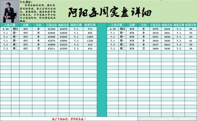 [幣圈阿陽]《比特幣行情技術(shù)分析》