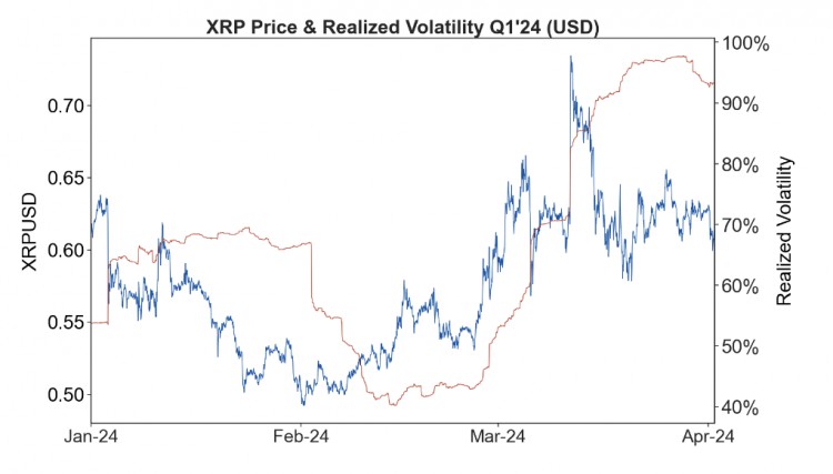 [幣界網(wǎng)]XRP:4億卸載：Ripple六月出埃及記震撼市場