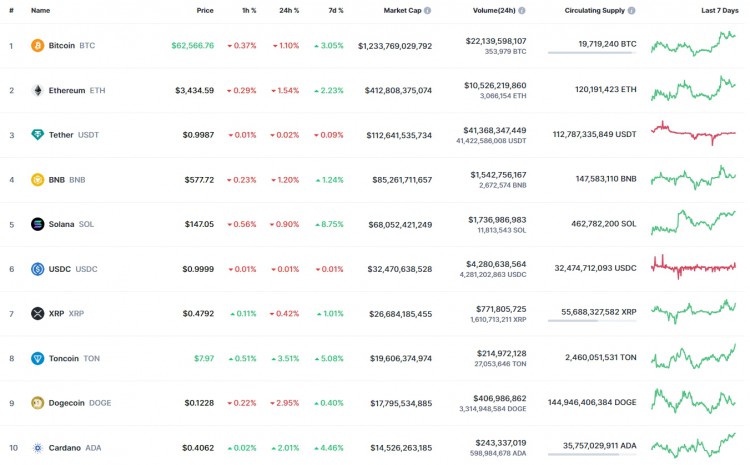 XRP 價格預測