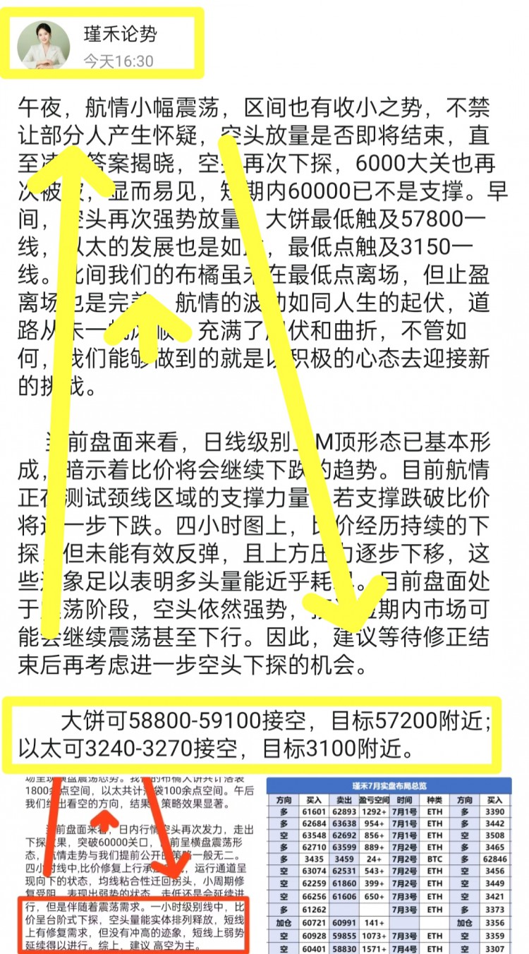 [瑾禾論勢]"月線圖形態(tài)顯示雙高回落跡象"