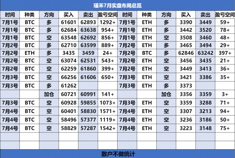 [瑾禾論勢]"月線圖形態(tài)顯示雙高回落跡象"