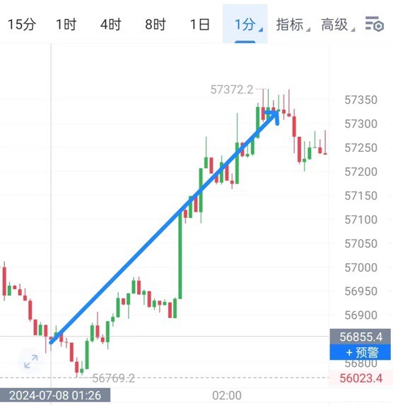 [財(cái)經(jīng)鐘毅]周一瀑布洗臉神清氣爽 最終成功拿下500點(diǎn)觀望休息夢(mèng)都是香