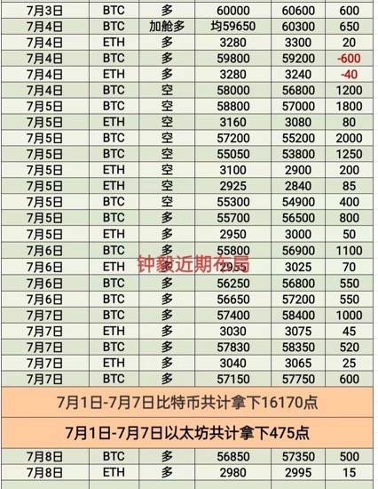 [財(cái)經(jīng)鐘毅]周一瀑布洗臉神清氣爽 最終成功拿下500點(diǎn)觀望休息夢(mèng)都是香