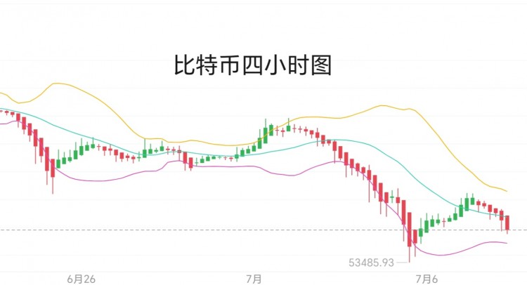 [幣圈君豪]自律與方向