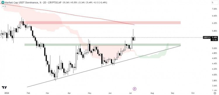 USDT 優(yōu)勢(shì)分析