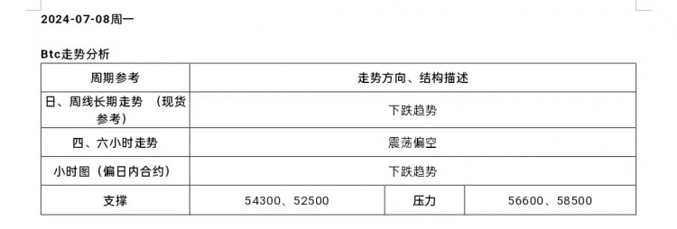 [市民鬼叔]2024-7-8行情分析及操作要點(diǎn)