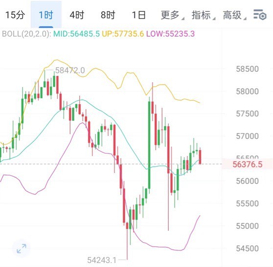 [財(cái)經(jīng)鐘毅]午夜行情平靜 震蕩上行 海釣向下 在場(chǎng)成本繼續(xù)持有