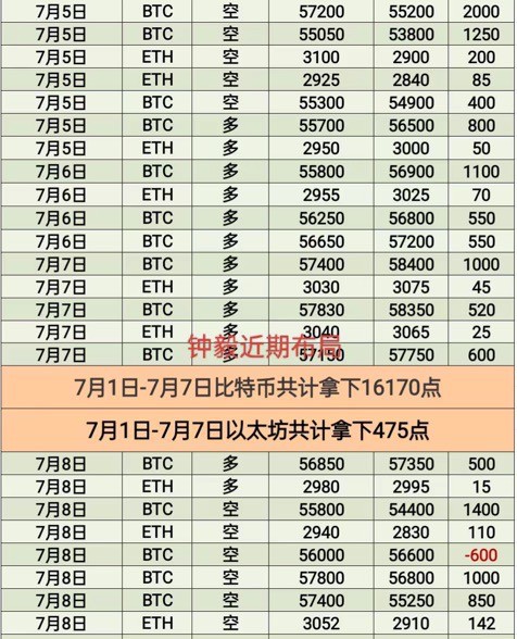[財(cái)經(jīng)鐘毅]午夜行情平靜 震蕩上行 海釣向下 在場(chǎng)成本繼續(xù)持有