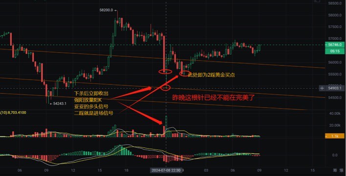 [獨領(lǐng)風騷必暴富]BTC回踩中軌55000為關(guān)注點