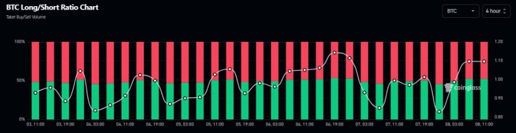[幣界網(wǎng)]比特幣以570K美元的價格波動——買入還是賣出？