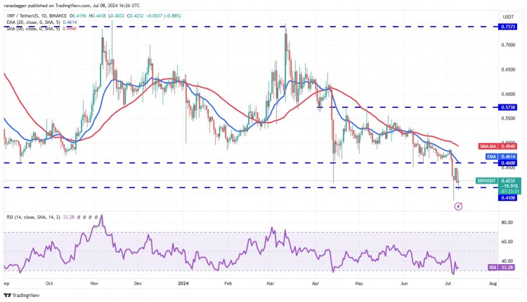 XRP 價格分析