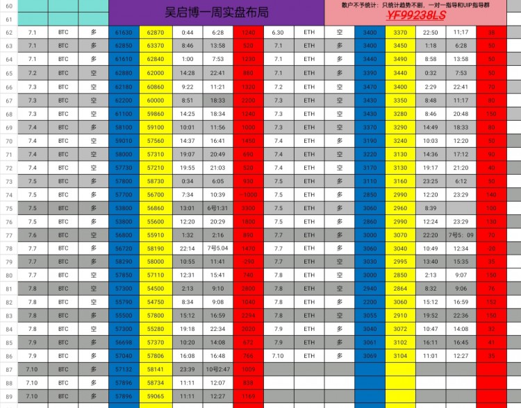 [吳啟博—論幣]四小時圖分析和回調(diào)操作建議