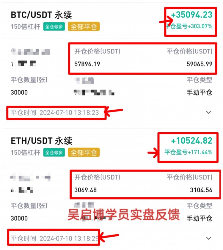 [吳啟博—論幣]午后行情展望