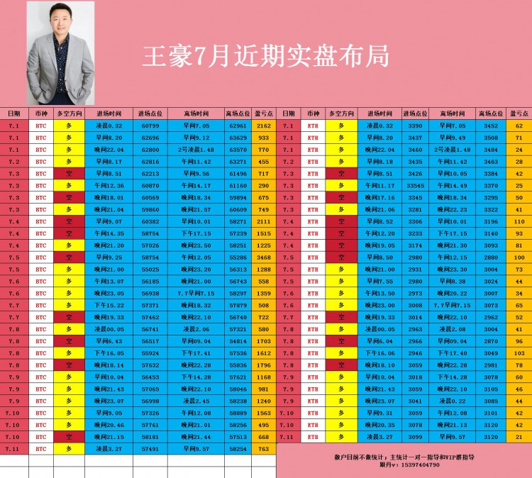 [幣圈王豪]午后比特幣以太坊操作思路以及策略分析