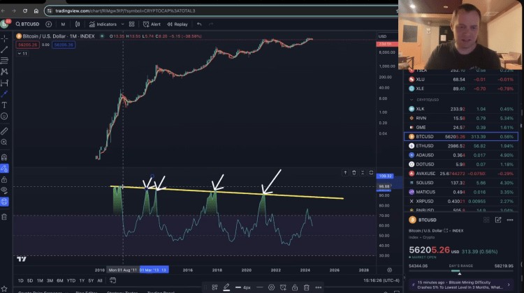 BTC市場重現(xiàn)2019年走勢