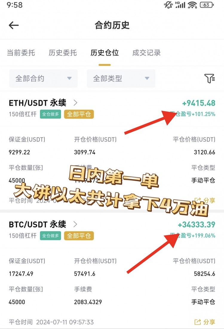 [幣圈王豪]周五早間比特幣以太坊操作思路以及策略分析