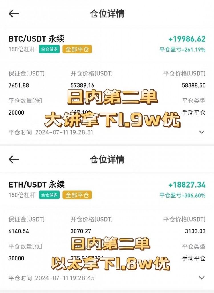 [幣圈王豪]周五早間比特幣以太坊操作思路以及策略分析