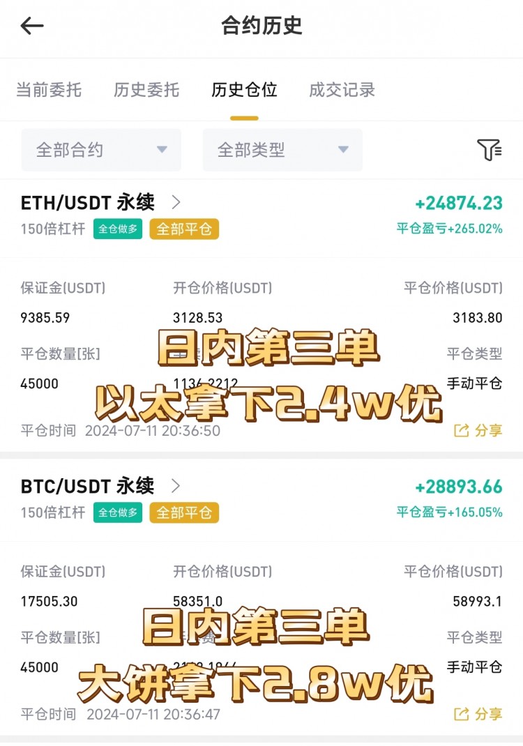 [幣圈王豪]周五早間比特幣以太坊操作思路以及策略分析