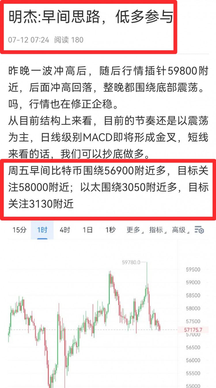[明杰]美國CPI數(shù)據(jù)公布 啟動加密市場