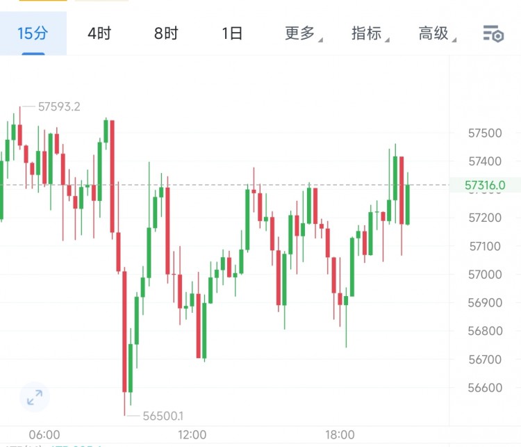[幣圈王豪]晚間比特幣以太坊操作思路以及策略分析給到