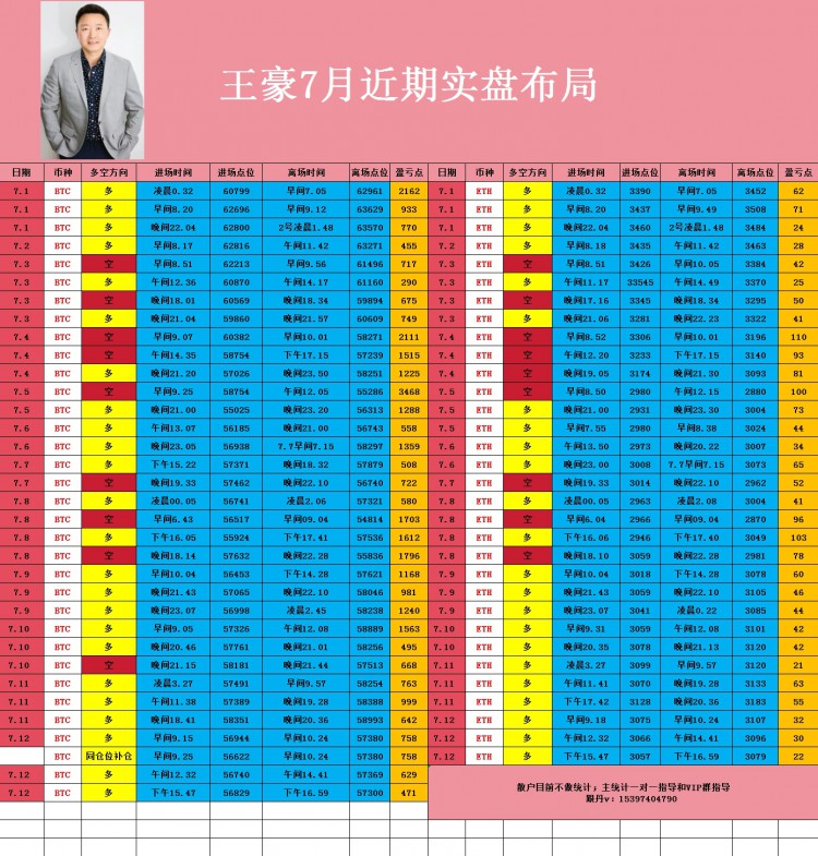 [幣圈王豪]晚間比特幣以太坊操作思路以及策略分析給到