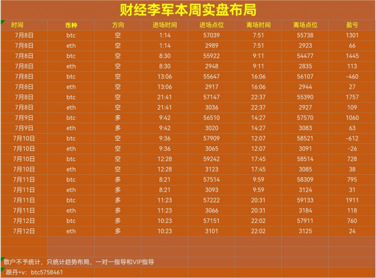 [財經(jīng)李軍]財經(jīng)李軍：周五總結(jié)